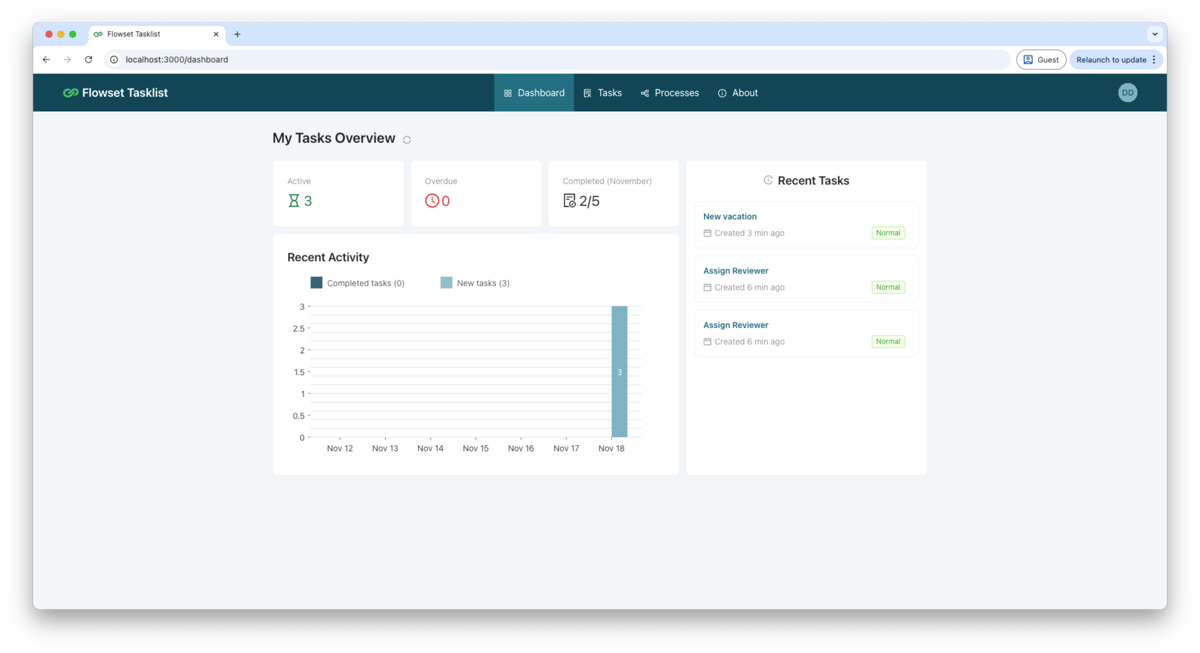 Flowset Tasklist - Open source application for managing user tasks